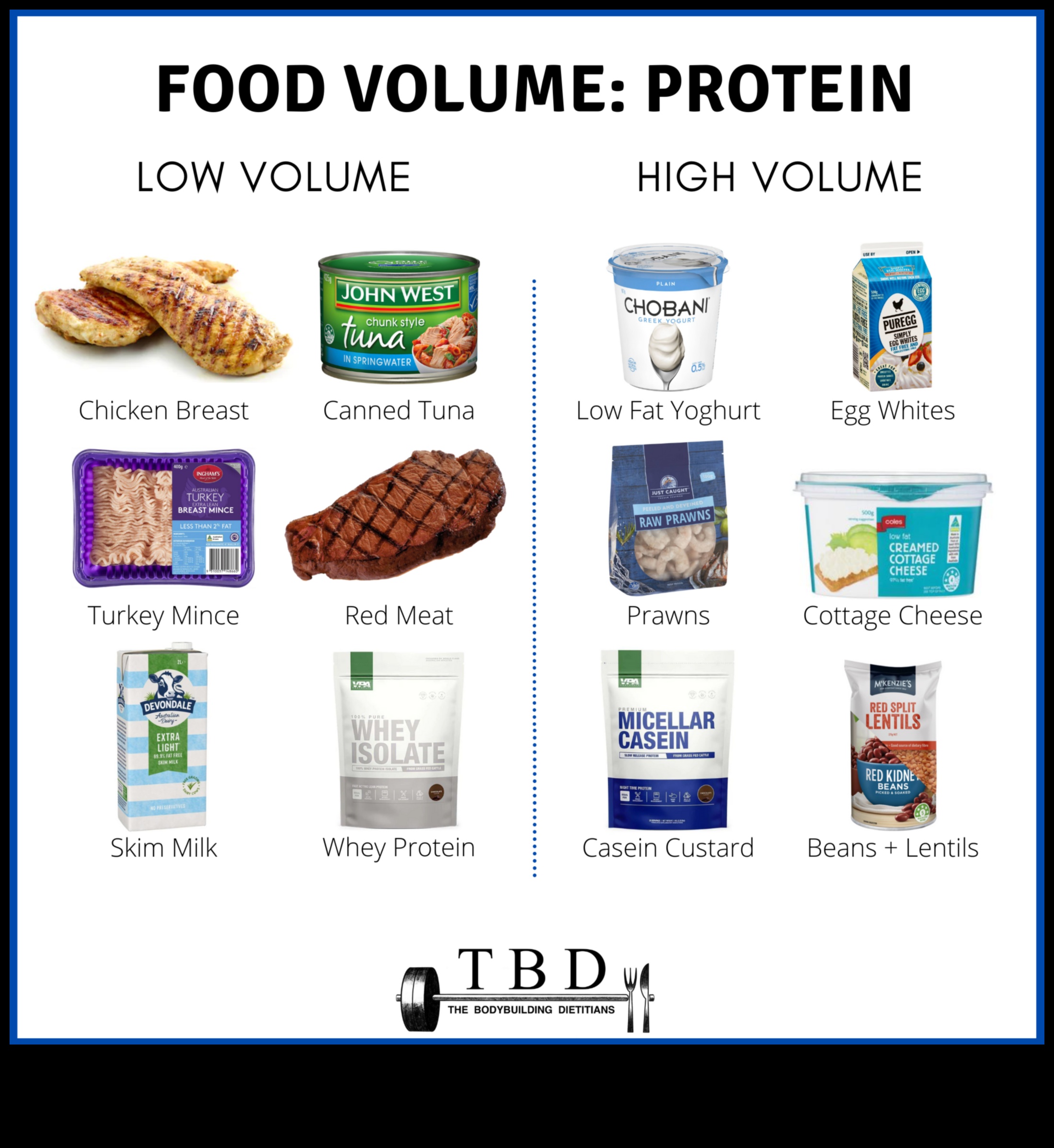 Yüksek Proteinli Diyetlerde Genetiğin Protein Kullanımına Etkisi